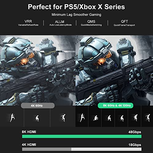 Fibbr 8K Fiber Optic Hdmi Cable 6Ft, 48Gbps High-Speed Hdmi 2.1 Cable 8K@60Hz 4K@120Hz Dynamic Hdr/Earc/Hdcp 2.3, Ultra Hd Directional Hdmi Cord Compatible With Lg Samsung Sony Tv /Ps5/Blu-Ray #TOP2