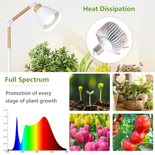 Image of HMVPL Grow Lights for Indoor Plants Full Spectrum, Plant Lights for Indoor Growing with 20W COB Grow Light Blub, 4 /8 /12H Timer, Standing Tall Grow Lamp for Middle Large Plants(75'', Height Adjustable)