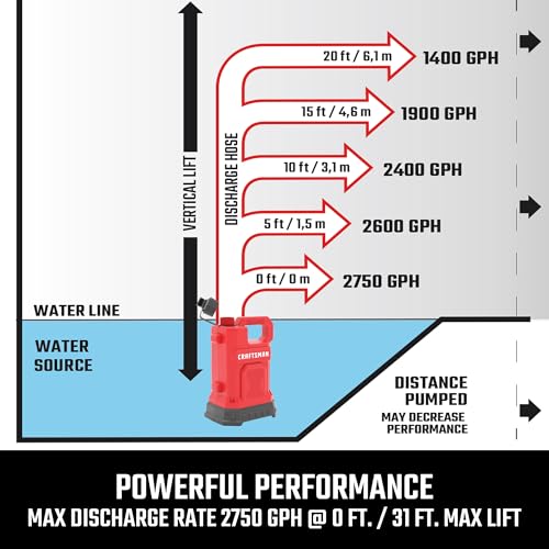 CRAFTSMAN 1/3 HP Thermoplastic Submersible Water Pump, Pumps up to 2750 GPH - image 5