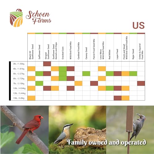 Schoen Farms Economy Blend Wild Bird Seed – 3.18 kg Bag – Budget-Friendly Seed Mix for Cardinals, Finches & Sparrows – Grown in Canada - Image 6