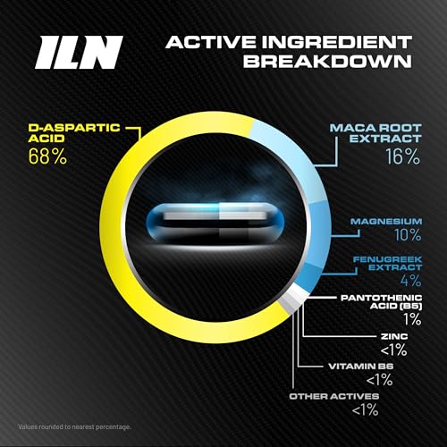 Test Xtreme - Booster Supplements for Men with Zinc - Natural and Safe for Men - Zinc and Magnesium Booster (240 Capsules) - Image 6