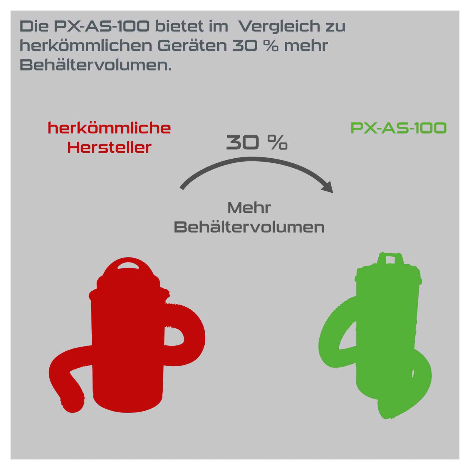 Practixx Absauganlage PX-AS-100 Werkstattsauger | Leistung 1200W | Luftleistung 215 m³/h | 65L Füllmenge Metallbehälter | 2m Schlauch Ø100mm | inkl. Filterpatrone, 4 TLG. Adapterset & 6 Papierfilter