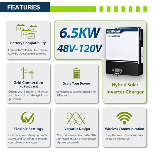 Solar panel system 5kW