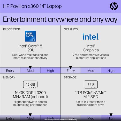 Image of HP Pavilion x360 14 inch 2-in-1 Laptop - FHD IPS Touchscreen - Intel Core 5 125U(>i7-1355U) - Wi-Fi 6 - Bluetooth - Silver,Windows 11 - W /Stylus Pen (16GB RAM | 1TB SSD)