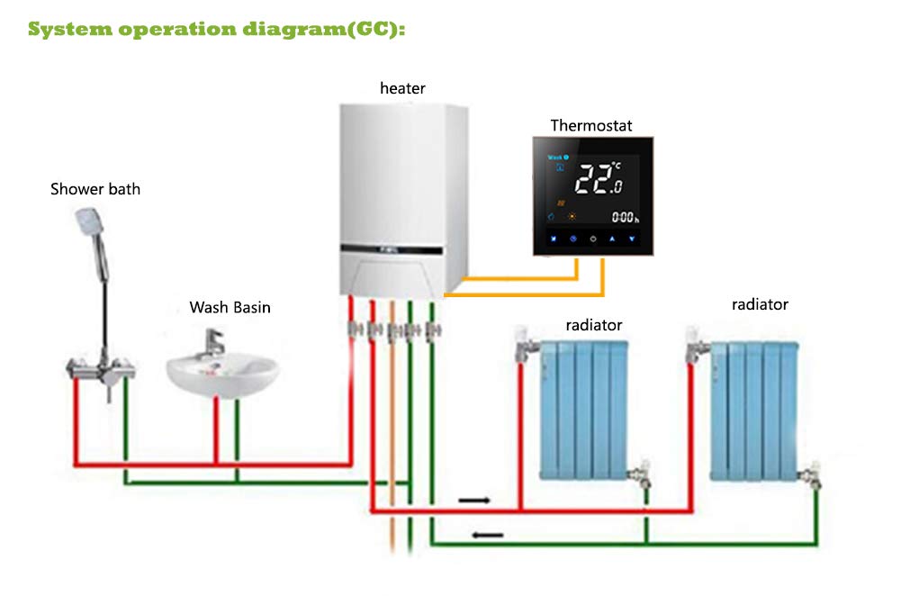 5A Smart WLAN Trockenkontakt Thermostat Gas Wasser Kessel Heizung