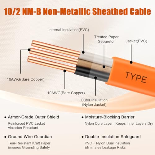 Image of 10 /2 Wire with Ground - 15FT 10 Gauge NM-B Non-Metallic Sheathed Cable 100% Pure Copper 10 AWG 2 Conductor Residential Indoor Wire for Outlets, Switches, Other Loads and Lighting Wiring Projects etc.