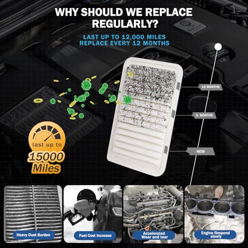 Image of Engine and Cabin Air Filter Set for Toyota Corolla 2009-2019, Matrix 2009-2014, Yaris 2007-2018, Scion xD 2008-2014, Vibe 2009-2010 - Replacement Filters CF10285 CA10190 Accessories