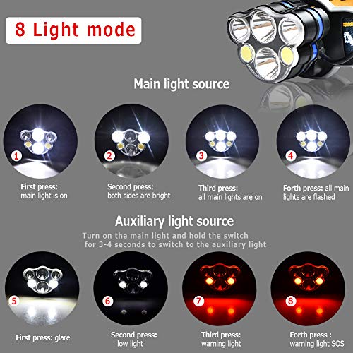 Seelast Lampada Frontale a LED, Super Luminosa