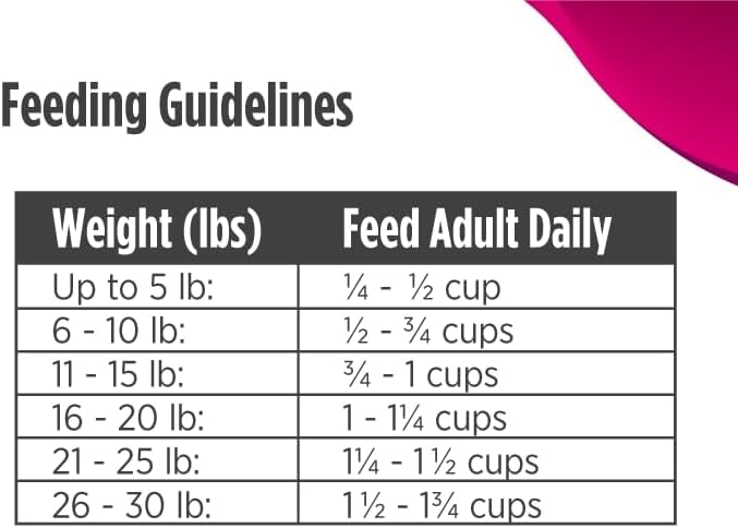 Nulo Freestyle Limited Ingredient Dry Dog Food for Small Breeds - High Protein Turkey Recipe, Natural Grain Free Dog Food for Food Sensitivities, Small Size Kibble, Toy Puppy & Adult, 5.5lb Bag - Image 7