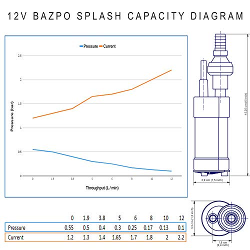 Image of 12V Submersible Water Pump - German Made (2.5GPM / 18ft.) | Portable RV Water Pump - Works with Electric Switch in 12V Faucets | 12 Volt Small Water Transfer Pump for Camper, Marine, Solar.