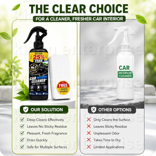 Image of Car Interior Cleaning Kit with Seat Cleaner for Leather & Fabric Upholstery, Dashboard, Door Panels & Car Seats, 1