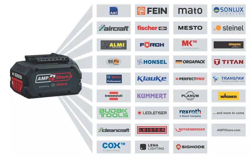 Bosch Professional 18V System Akku-Heckenschere GHE 18V-50 (II) (ohne Akku/Ladegerät)