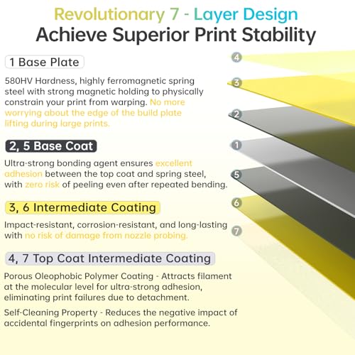 Image of BIQU CryoGrip Pro Glacier Build Plate for Snap-Maker U1 3D Printer | Low Temperature Printing, Double-Sided Spring Steel Sheet, 276X301mm, Yellow