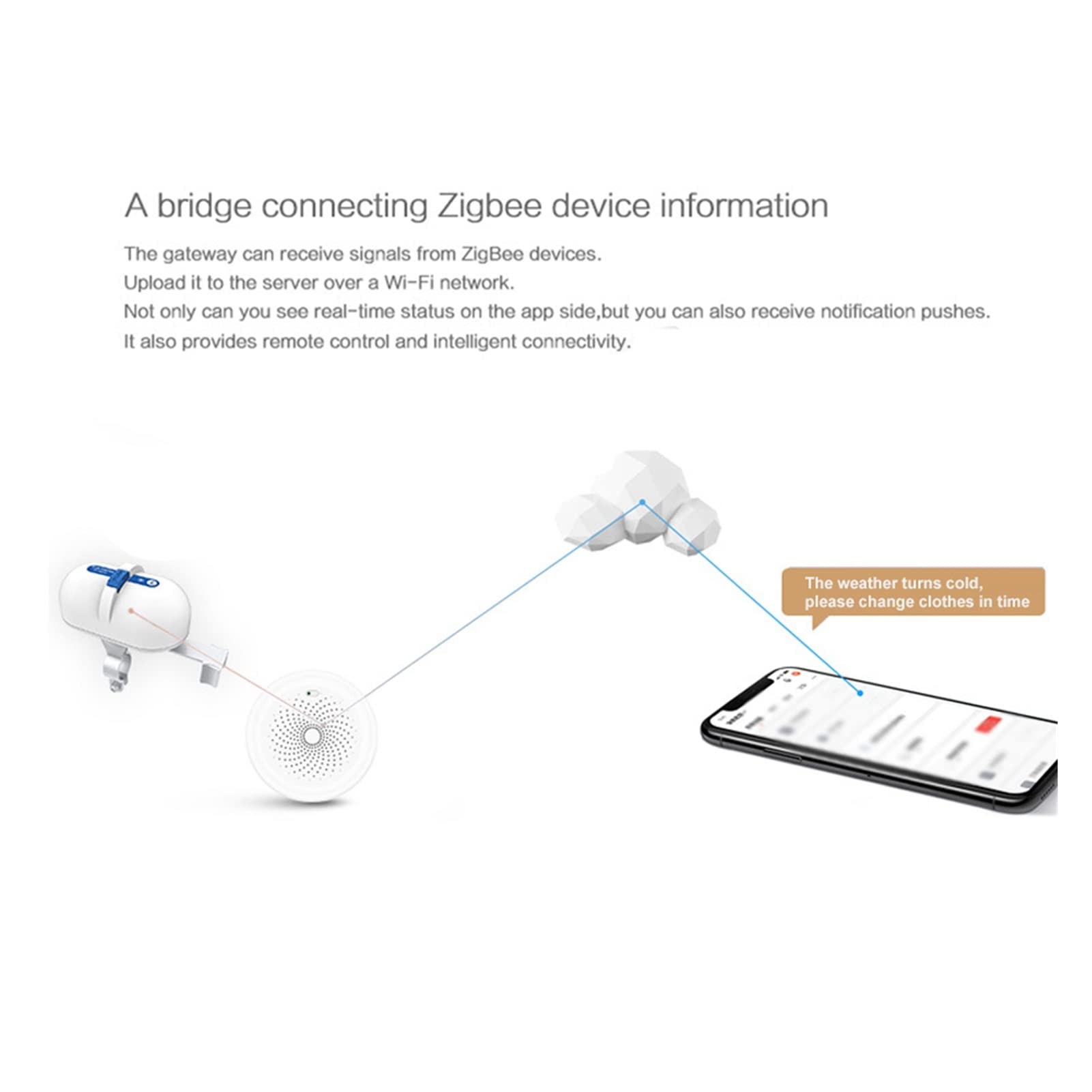 Válvula de hogar inteligente Control de automatización de agua inteligente de agua/gas WIFI Válvula inteligente WIFI Válvula de control de agua(2pcs)