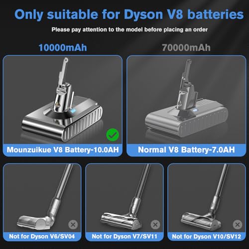 Image of Upgraded 10000mAh 21.6V Replacement for Dyson V8 Animal Battery pack 6 cell 215681 Battery 96783402 967834-05 Compatible with Dyson V8 SV10 Absolute /Motorhead /Fluffy /Animal Vacuum Cleaner with Filters