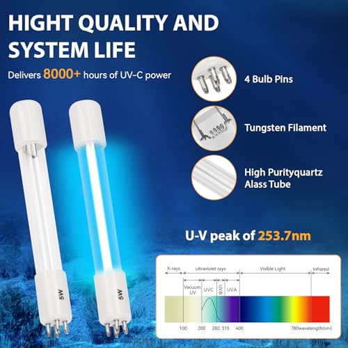 Pack de 2 Bombillas UV Tubulares 5W para Filtro de Estanque miniatura 2