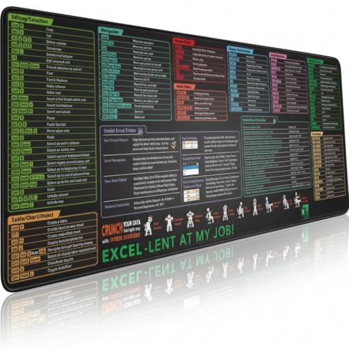 TERRIFI Keyboard Pad, Excel Shortcut Keys Mouse Pad, Office Shortcut Mouse Pad, Large Gaming Mouse Pad for PC, Non-Slip Desk Mat with Stitched Edges, with Quick Shortcut Keys Printed (80x30cm)