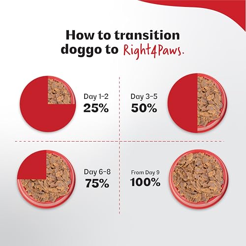 Image of Dry Dog Food - Ultimate Diet - Medium & Maxi Breed Diet for Adult with High Nutrition 85.7% Animal Source, Omega 3 & Omega 6 | Low Risk of Obesity| Reduced stools, 2kg