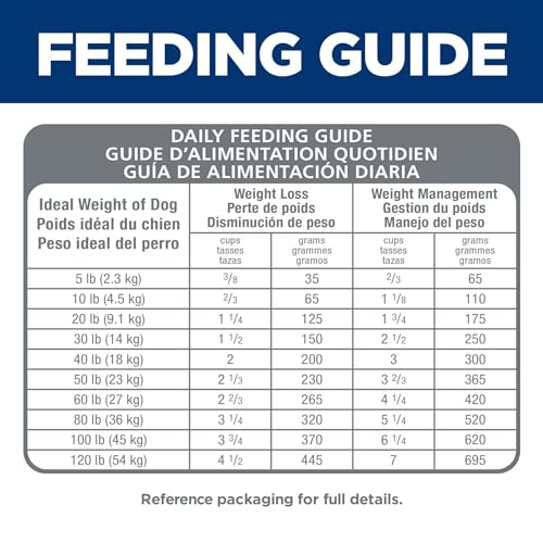Hill's Science Diet Adult Perfect Weight Small Bites Dry Dog Food - image 9