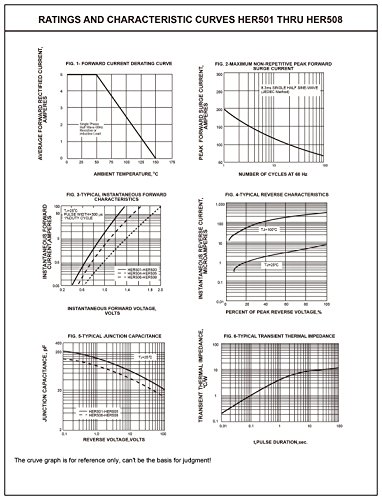 (Pack Of 20 Pieces) Chanzon Her508 High Efficiency Rectifier Diode 5A 1000V 50-70Ns Do-201Ad (Do-27) Axial 5 Amp 1000 Volt Electronic Diodes #TOP2