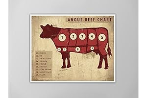 Angus Beef Cooking Chart Art Print: The Ultimate Guide to Perfectly Cooked Beef