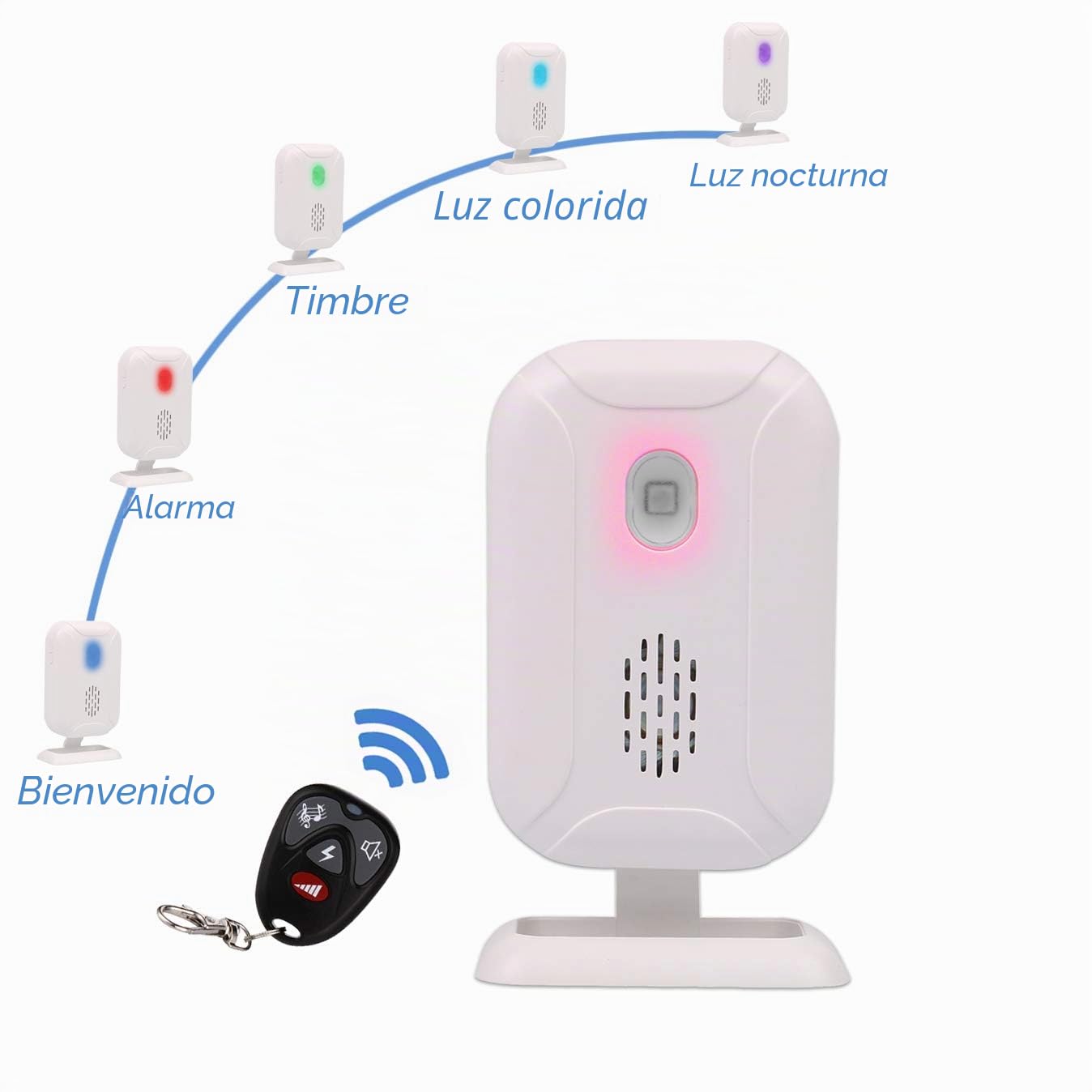 Mengshen Alarma De Sensor De Movimiento, Alerta De Entrada De Casa Admite 5 Modos, 36 Melodías Y Larga Distancia De Transmisión (Control Remoto Incluido)