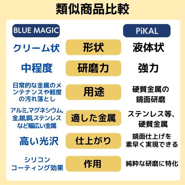 Amazon.co.jp: ピカール エクストラメタルポリッシュ 500mL 日本磨料