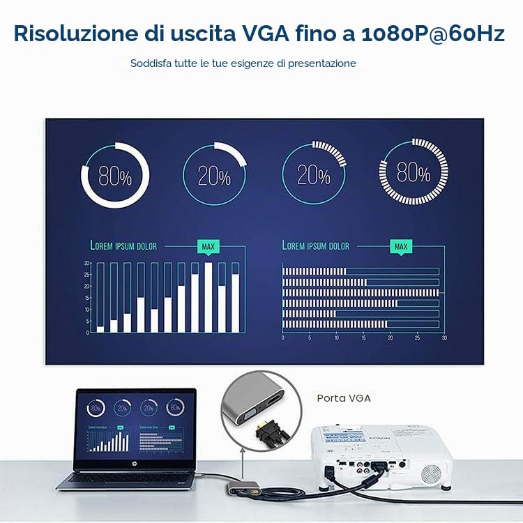 Adattatore USB-C 4-in-1 GERUI Con HDMI 4K, VGA, USB 3.0 E Ricarica PD 100W | Per MacBook, Chromebook E Laptop Type-C | Plug & Play Senza Driver - 6