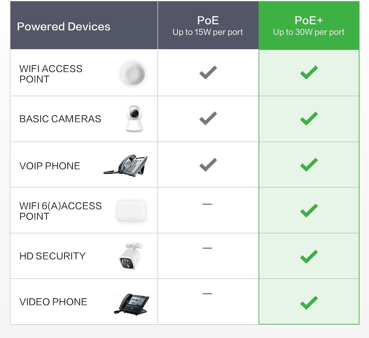 InHand ES220 Unmanaged Switch with One-Click VLAN | 5-Port Gigabit Ethernet Hub with 52W Power Output | Fanless Metal Case for Security Cameras, VoIP Phones & WiFi AP (5-Port Gigabit PoE Switch)