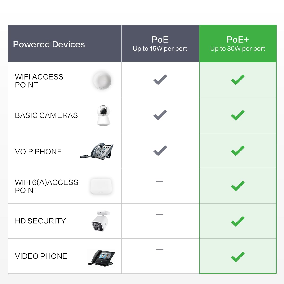 InHand Networks Switch PoE+ 5 Ports Gigabit (4X PoE+ @ 52W), Commutateur Ethernet Non Géré, Boîtier Métal, Fanless (Silencieux),VLAN Un Clic | Plug & Play pour Caméras IP, VoIP, TPE & Home Office