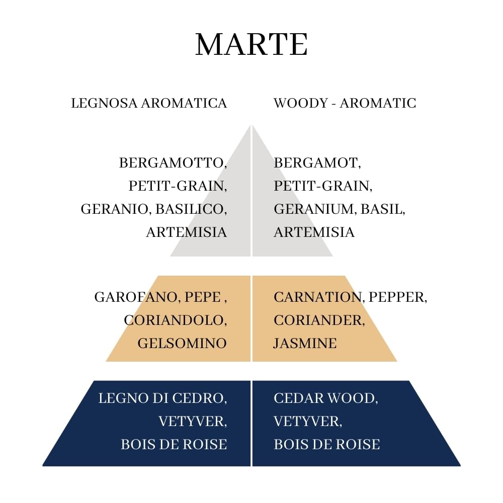 Eau de Toilette Uomo "Marte", Profumo Legnoso con Bergamotto, Fragranza Speziata Estiva, 100 ml