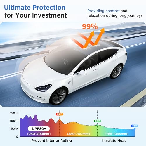 Image of 2026 Upgrade Sunshade Roof For Tesla Model Y 2020-2024 Black