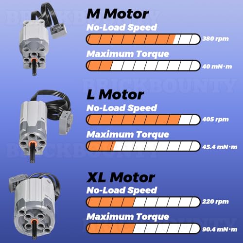 36 Pcs Power Functions Motor Set, Technical Parts Wide Compatibility - Image 4