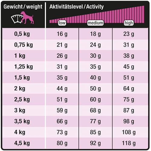Wildsterne Breed Selection Chihuahua, 2,5 kg | Getreidefreies Trockenfutter | Monoprotein | von Tierärzten entwickelt
