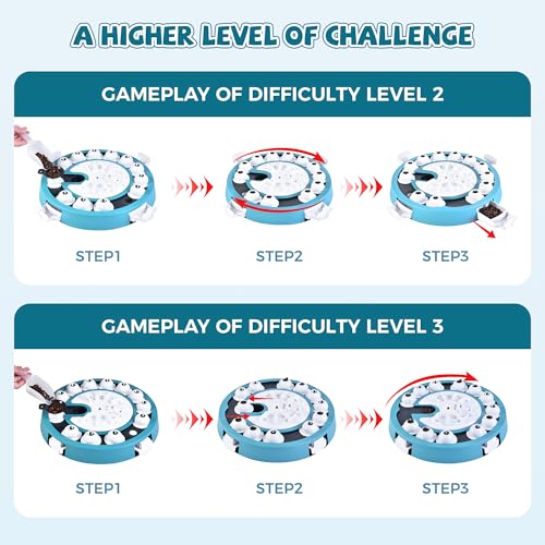 Dog Puzzle Toy Mental Stimulation - Level 3 in 1 Dogs Food Puzzles Toys, Dog Treat Puzzle Feeder (Advanced-Mars Green Brainstorm)