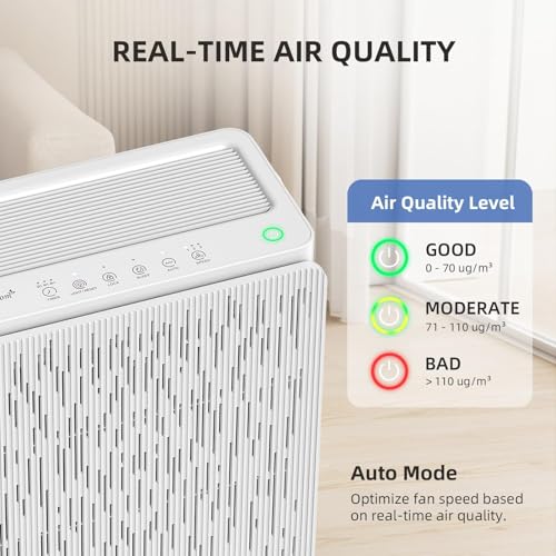 AromaRoom HEPA14 Air Purifier for Large Rooms up to 2100 Sq Ft, Smart PM 2.5 Sensor & Auto Mode, 99.99% Removal of Dust, Pollen, Pet Dander, Ultra-Quiet 22dB for Bedroom, Office - White - Image 5