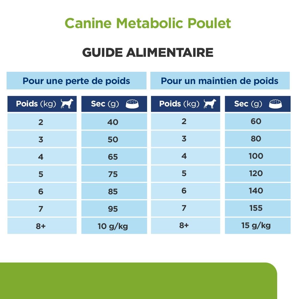 CROQUETTES Chien Adult Prescription Diets METABOLIC MINI - HILL'S 3 kg | Croquettes