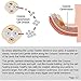 Penile Traction Devices for Men Massage Kit Traction Device for Men Extender Rod Male - White Pein E3