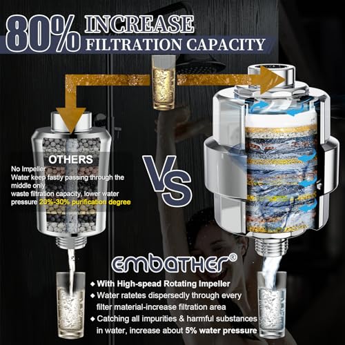 Image of Shower Filter, EMBATHER 20 Stage Shower Head Filter for Hard Water Remove Chlorine /Fluoride /Heavy Metals,High Output Shower Softener Filter for Hair, 2 Cartridge -Polished Chrome