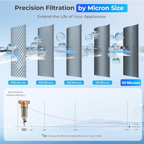 iSpring WSP-50 Spin Down Sediment Water Filter, Whole House Reusable Flushable Prefilter for Well Water, 50-Micron, 1" MNPT + 3/4" FNPT, Lead-Free Brass