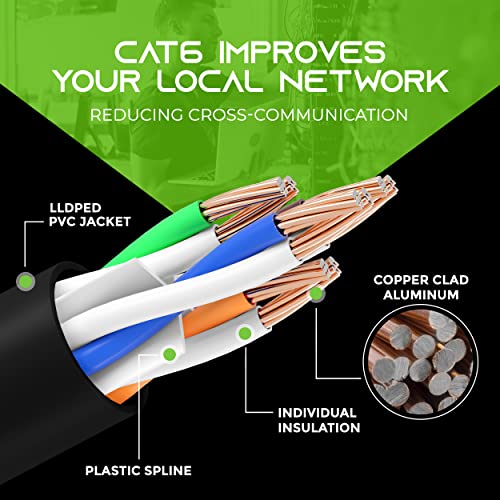 Gearit Cat6 Outdoor Ethernet Cable (250 Feet) Cca Copper Clad, Waterproof, Direct Burial, In-Ground, Uv Jacket, Poe, Network, Internet, Cat 6, Cat6 Cable - 250Ft For Personal Computer #TOP2