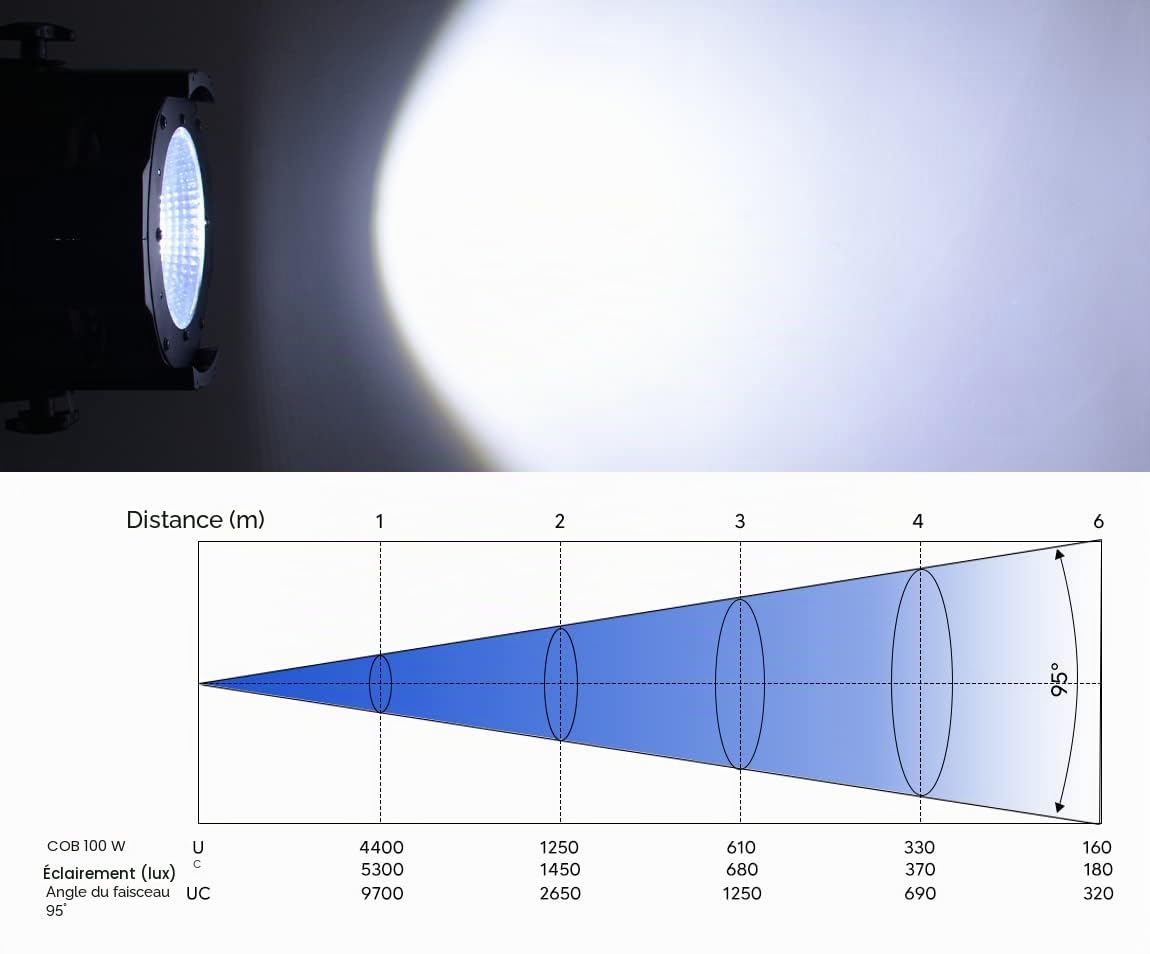 BETOPPER 100W COB Eclairage de Scène Lumière dj DMX Par Projecteur Soirée avec lumineux Blanc Eclairage à Effet Stroboscopique pour théâtre photographie bar mariage fête LC001