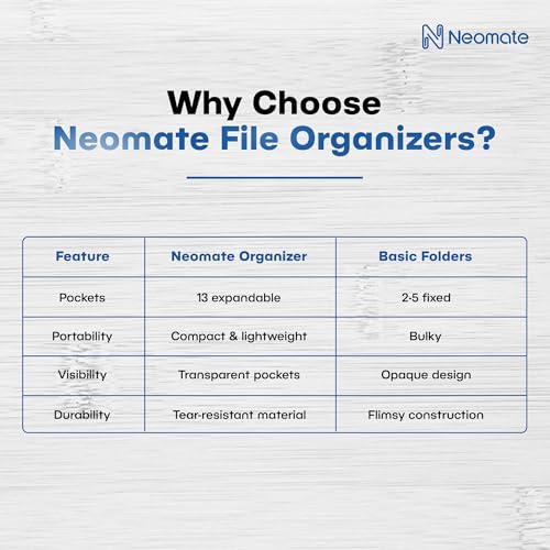 Image of 13-Pocket Expanding File Organizer | Durable Accordion Folder for Documents, Certificates, and Office Use | Red