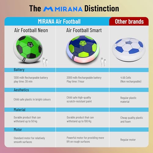 Image of Mirana C-Type USB Rechargeable Hover Football Indoor Floating Hoverball Soccer | Air Football Neon Lite | Made in India Fun Toy Best Gift for Boys and Kids (Green)