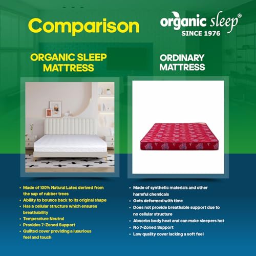 Image of Natural Latex Mattress for Bedroom, 78 * 72 Inches, 8 Inch Thickness, Medium Firm Feel, Uniform Support Density 90, Certified Product, Knitted Cover, King + 2 Shredded Pillow Included