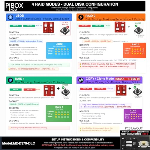 Image of M.2 Dual NVMe NGFF Dual Enclosure, PiBOX India NVMe /NGFF SATA Dual Protocol USB-C 3.2 2x2 , 4 RAID Modes JBOD /RAID 0 /1 /CLONE, Tool-Free Aluminum M2 SSD Reader Support M & B&M Key 2230 /2242 /2280 SSD