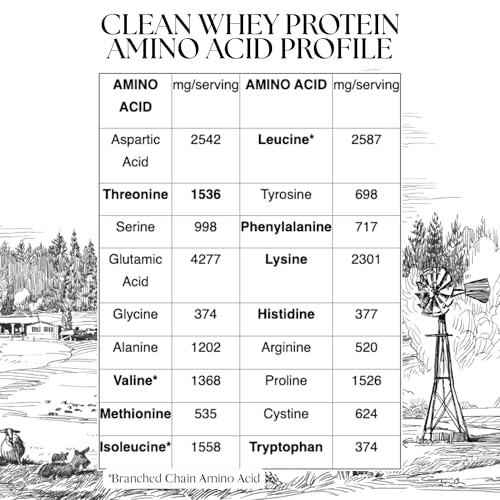 Image of Mt. Capra Clean Whey Protein | Grass-Fed Undenatured Goat Whey Protein Powder | 24 g Protein Per Serving, All Natural, Non-GMO, High in Branch Chain Amino Acids | Chocolate | 15 Servings - 16 oz