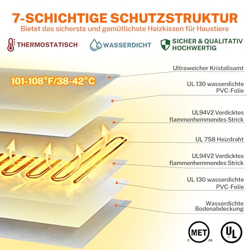 Toozey Outdoor Heizdecke Haustier mit Wasserdicht Abdeckung und Kaubeständigem Kabel, Automatische Temperaturregelung für Neugeborene, Schwanger, Alte, Gelenke Verletzt Katzen und Hunde, 90x60cm