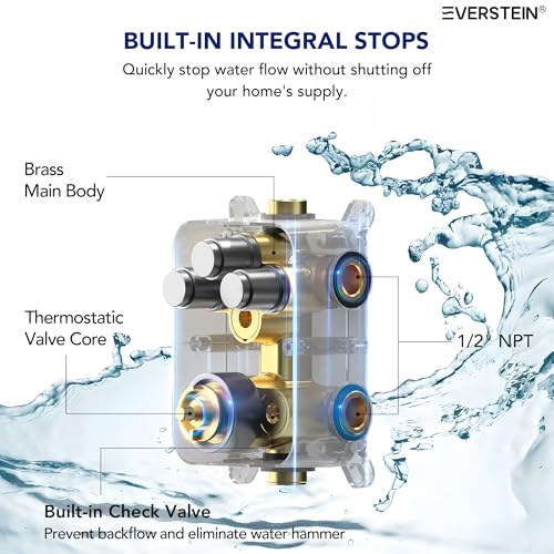 Image of Ceiling Mount 12 inch High-Pressure Rainfall Shower Faucet, Dual Rainfall Shower Head System with Valve (Brushed Nickel)