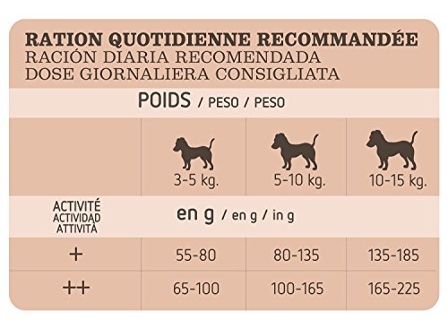 Ultima Jack Russell Formel Trockenfutter 1,5 kg